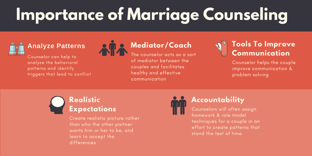 Marriage Counseling In California And Hawaii