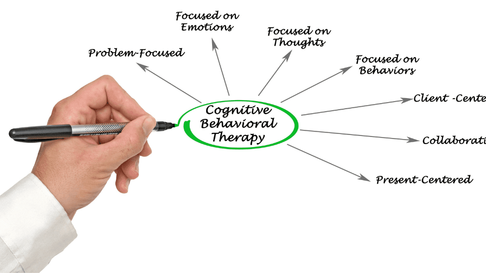 Cognitive Behavioral Therapy