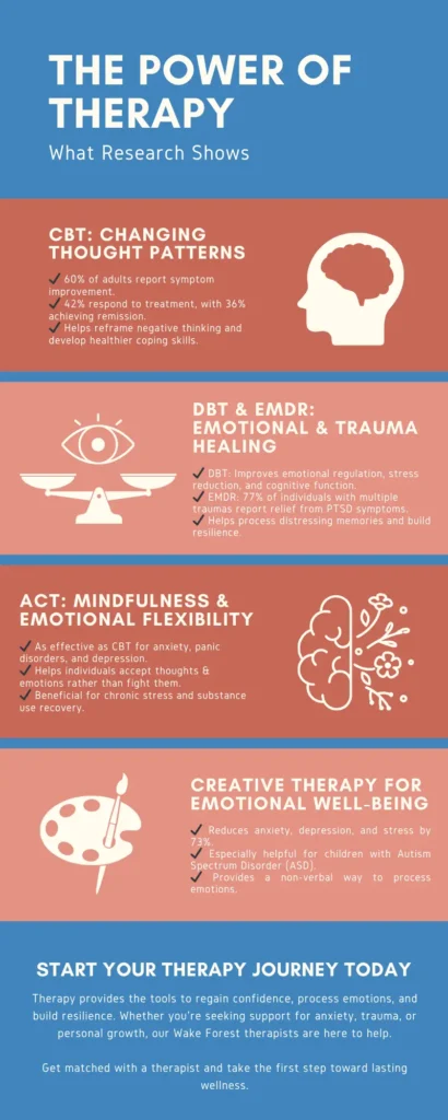 Therapy statistics graphic